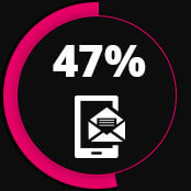 Campagne mailing 47% d'ouverture sur mobile